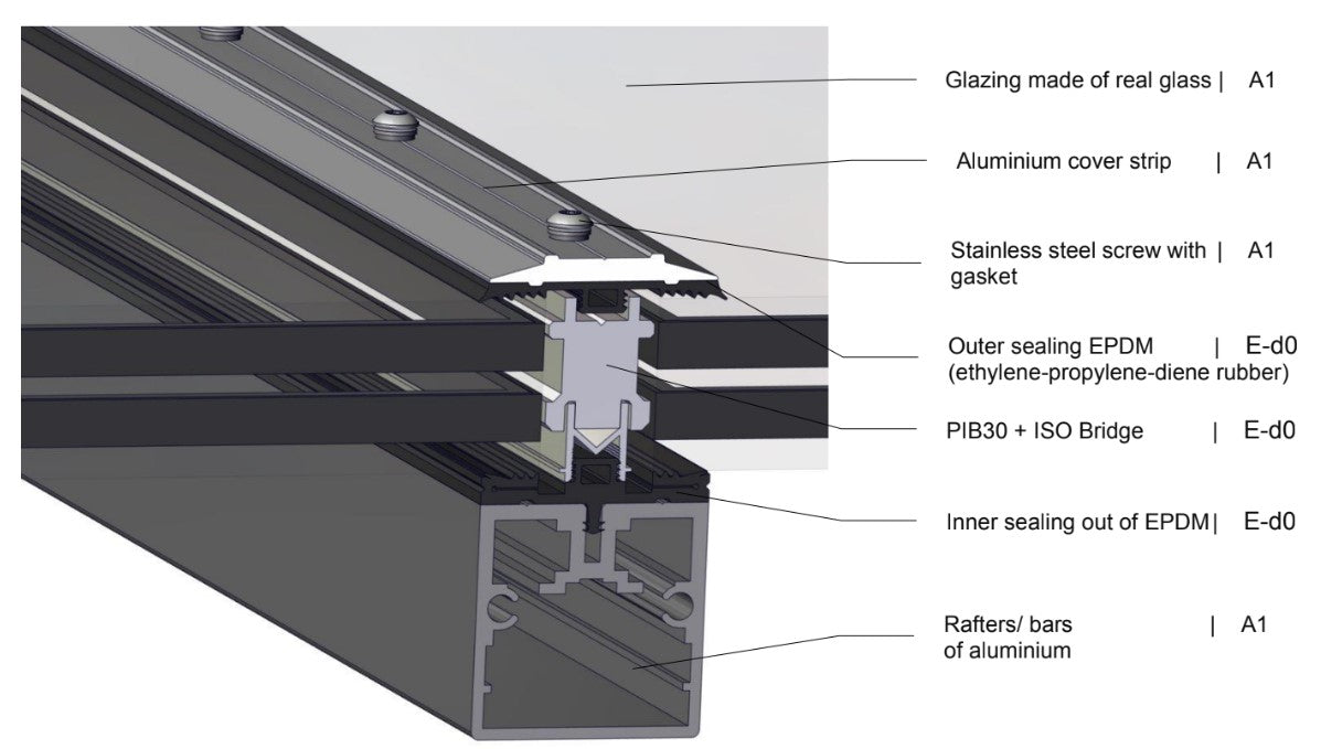 Lamilux PR-60 Glass Roof System